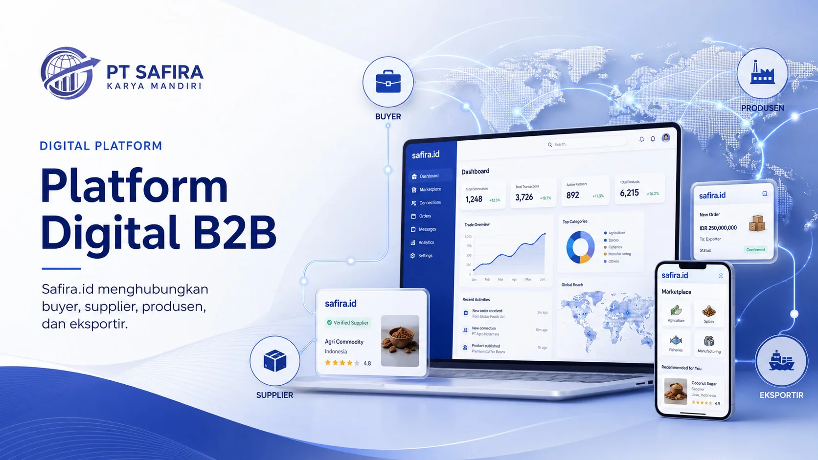 Platform Digital B2B
